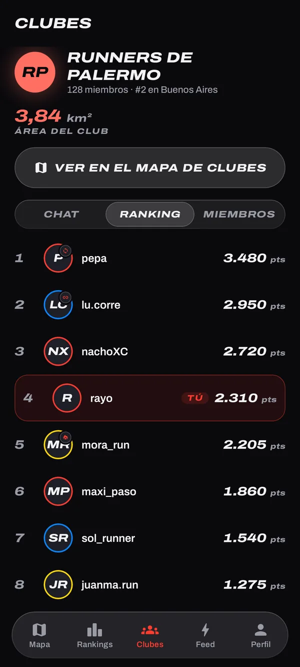 Ranking de un club en Copalo: miembros, puntos del mes y tu fila destacada.