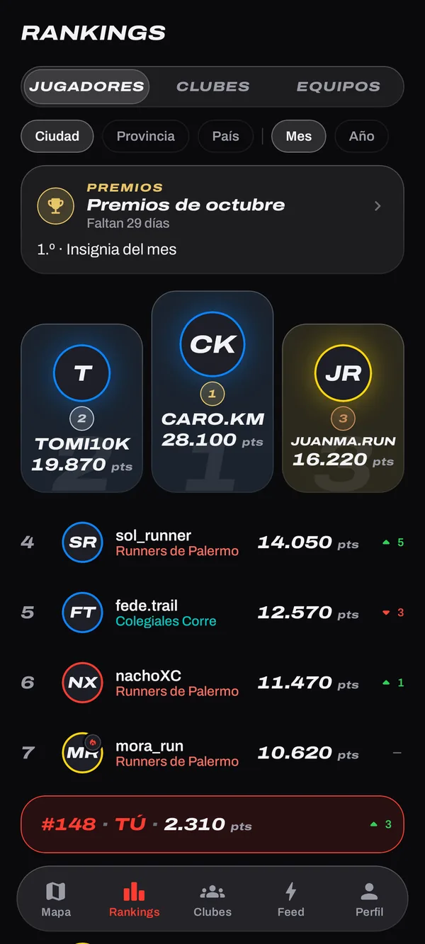 Rankings de Copalo: podio de jugadores del mes en Buenos Aires y la lista con puntos.